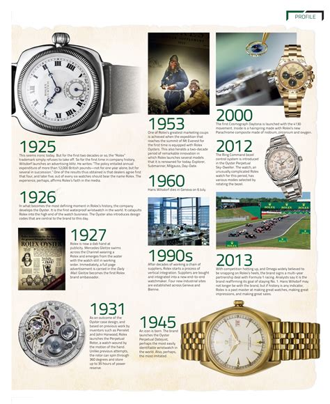 rolex hisotry|rolex history pdf.